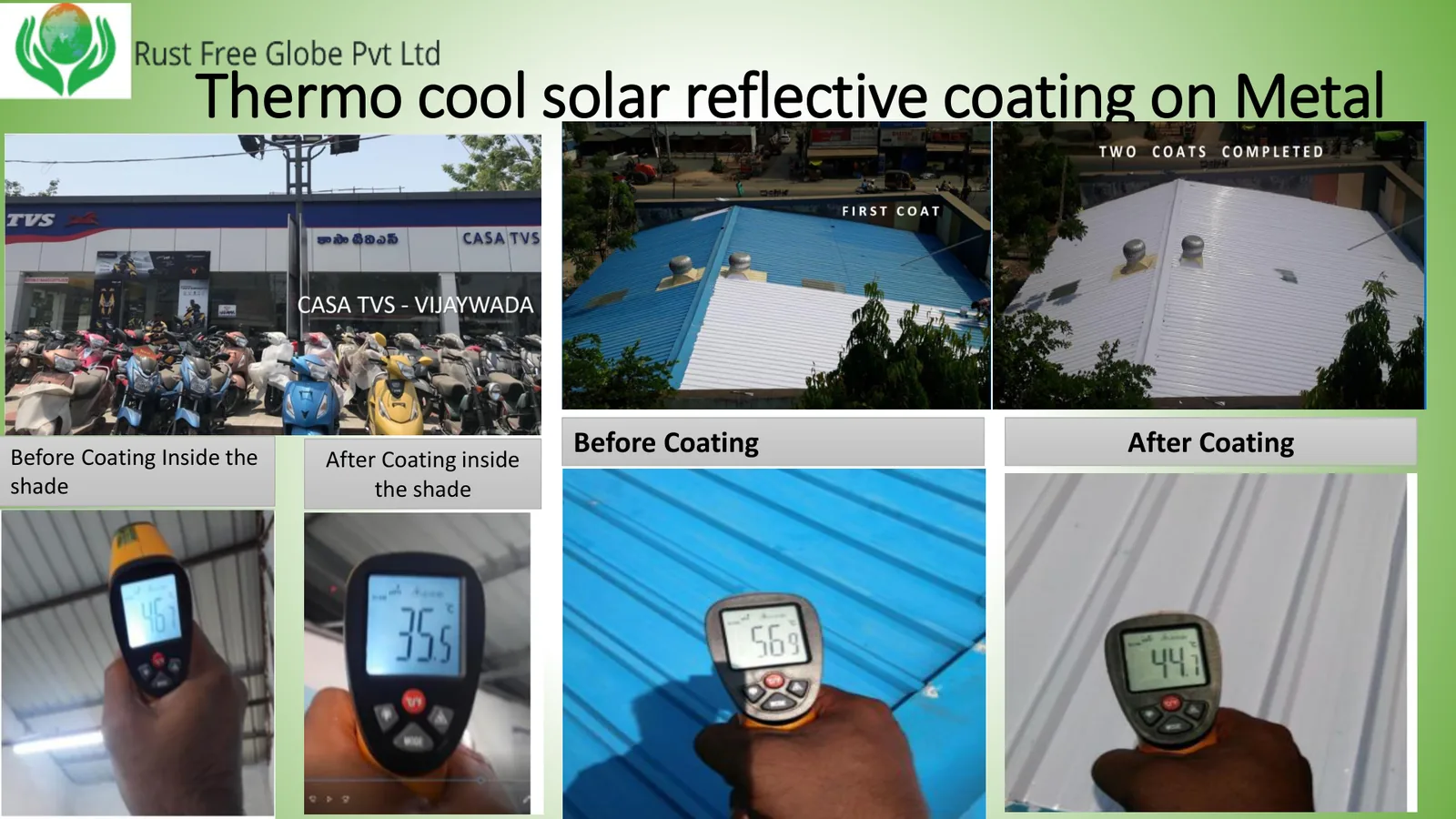 Thermo-Cool Solar Reflective Coating